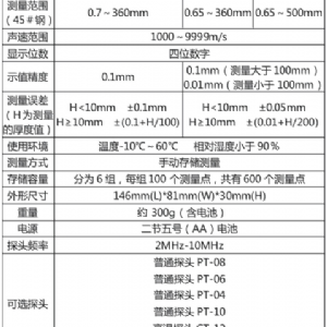 HCH-3000F/C+/D超聲波測(cè)厚儀